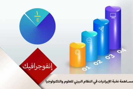 مساهمة نخبة الإيرانيات في النظام البيئي للعلوم والتكنولوجيا