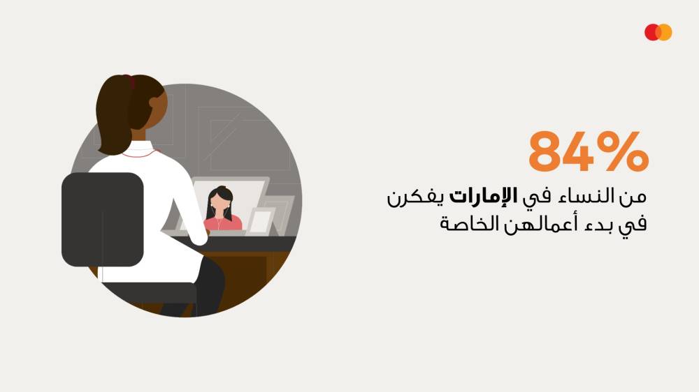 ۸۴% من النساء في الإمارات يفكرن ببدء أعمالهن الخاصة